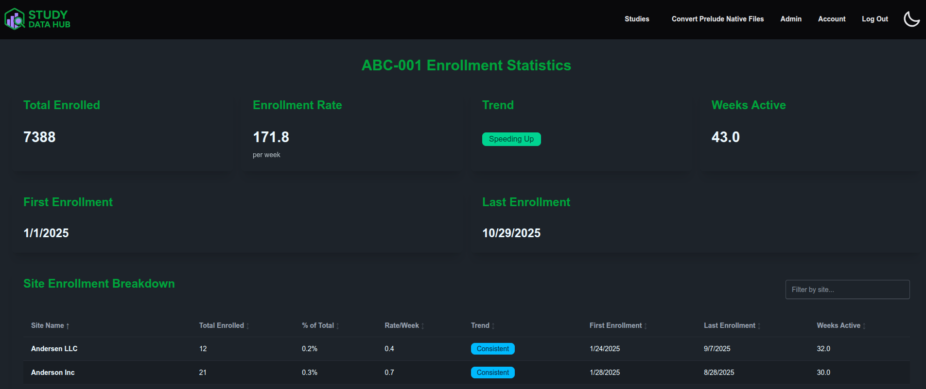 Monitor study enrollment