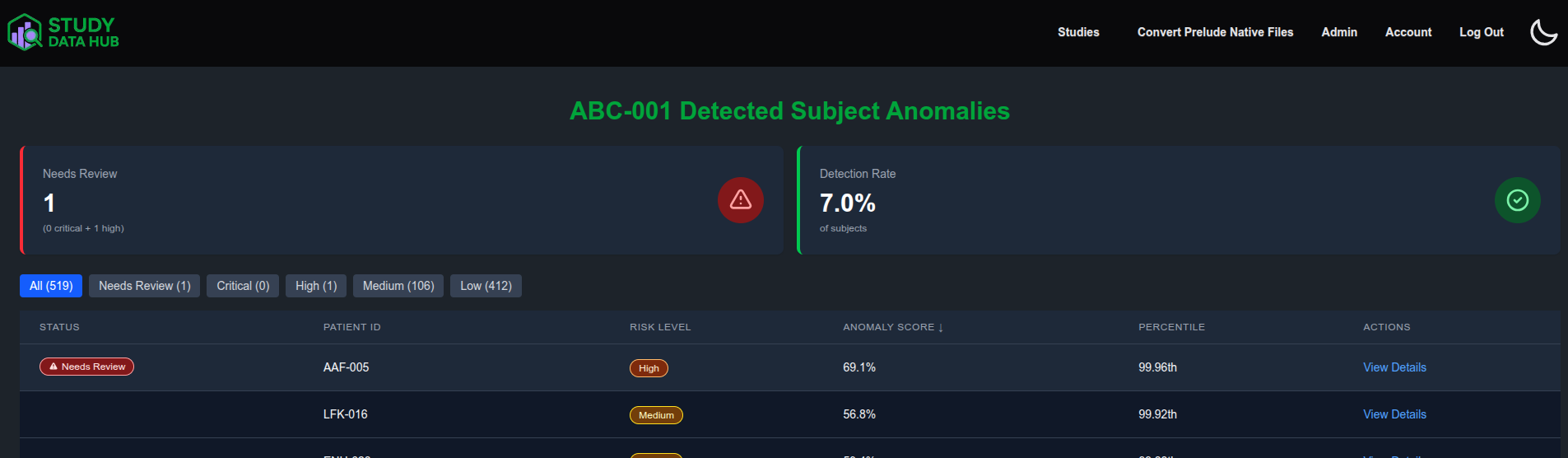 Subject outliers detection interface