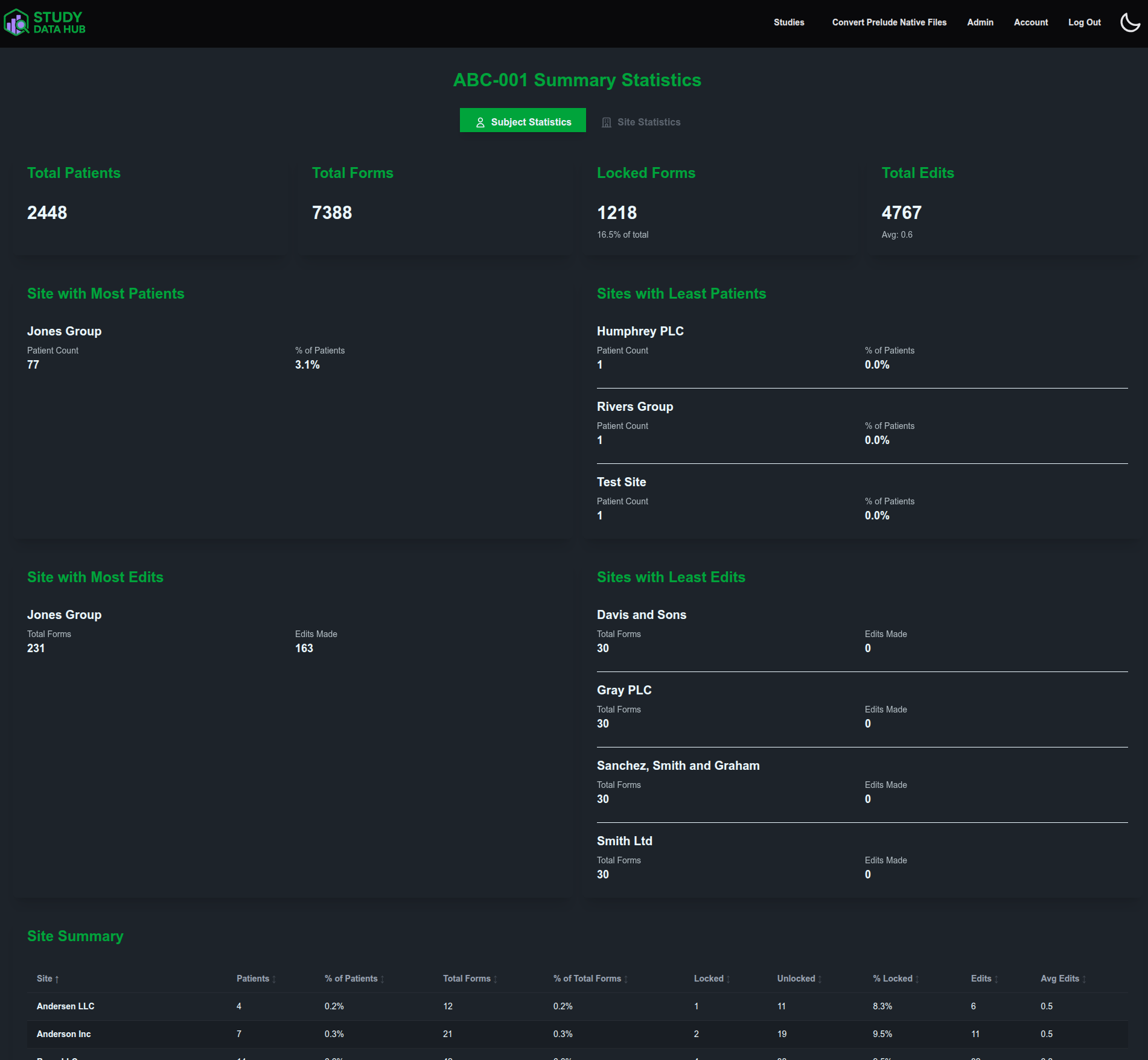Summary statistics dashboard